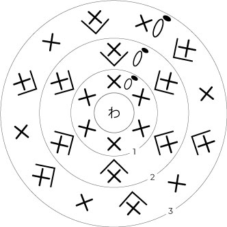 輪で編む時の記号図