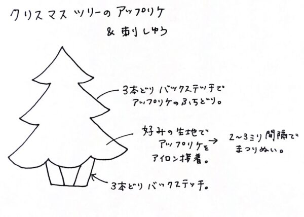 （図案あり）クリスマスツリーのコースターの作り方
