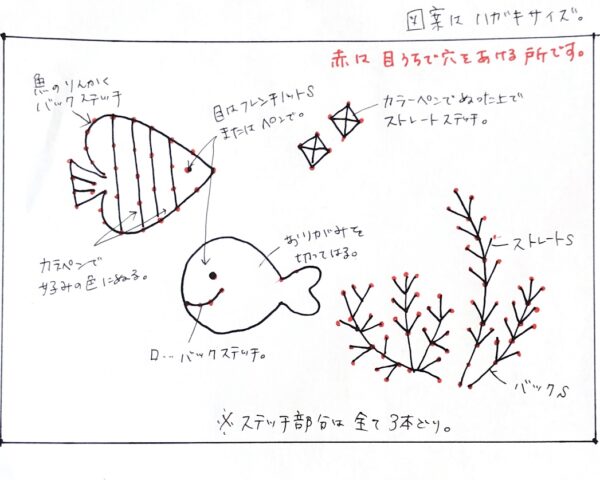 【図案あり】紙刺繍で水族館☆の作り方