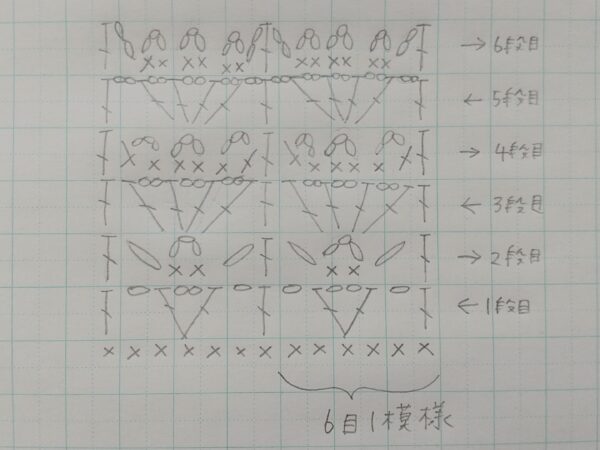 お花モチーフで編む巾着袋の作り方